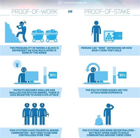 Proof of Stake vs.