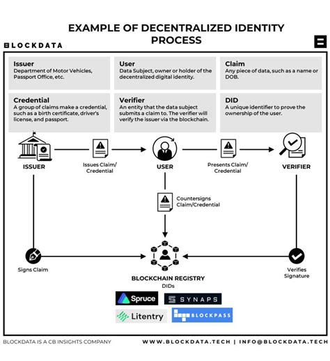 The Future of Decentralized