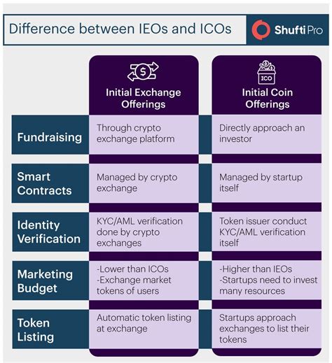 IDO vs. IEO: Which